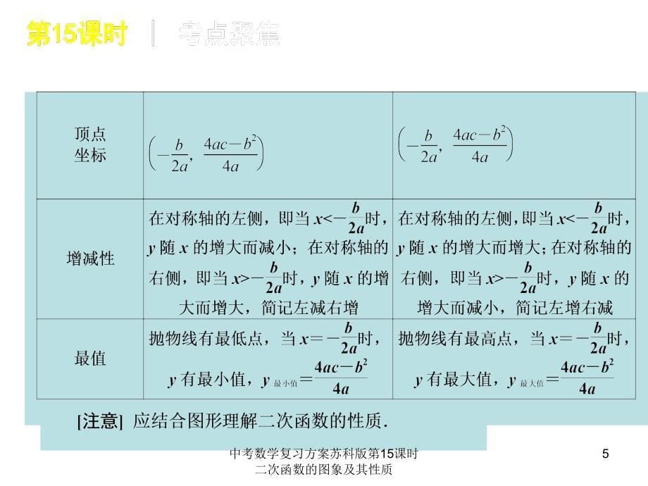 中考数学复习方案苏科版第15课时二次函数的图象及其性质课件_第5页