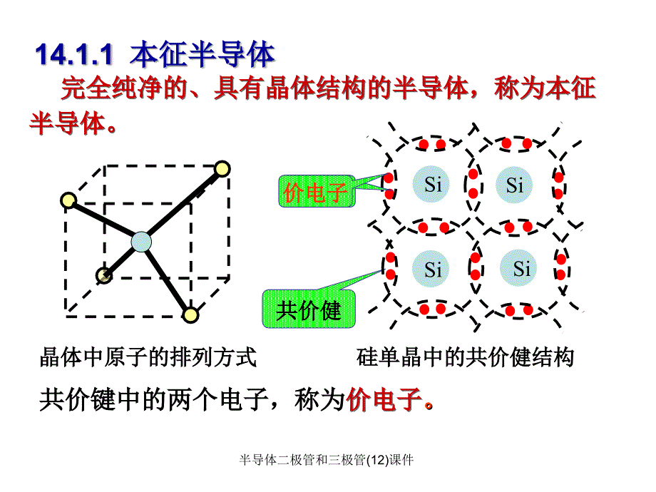 半导体二极管和三极管12课件_第3页