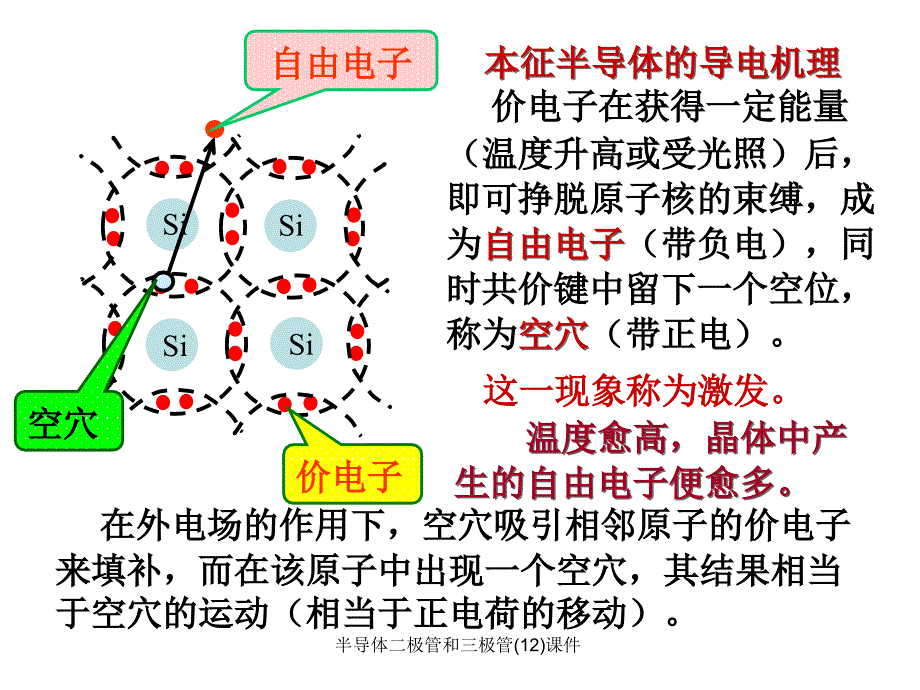 半导体二极管和三极管12课件_第4页