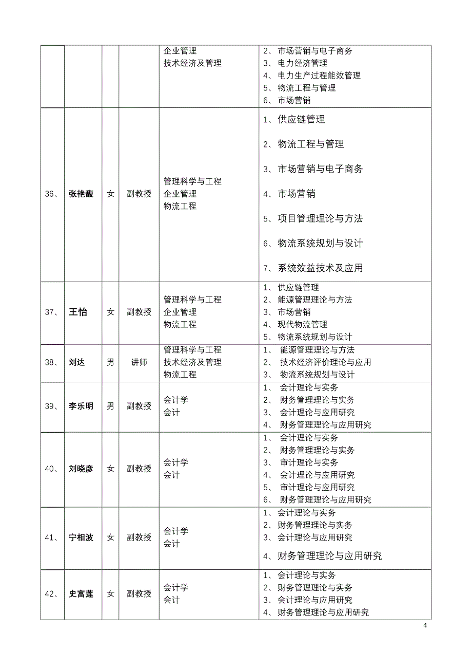 经济与管理学院硕士研究生导师简介_第4页