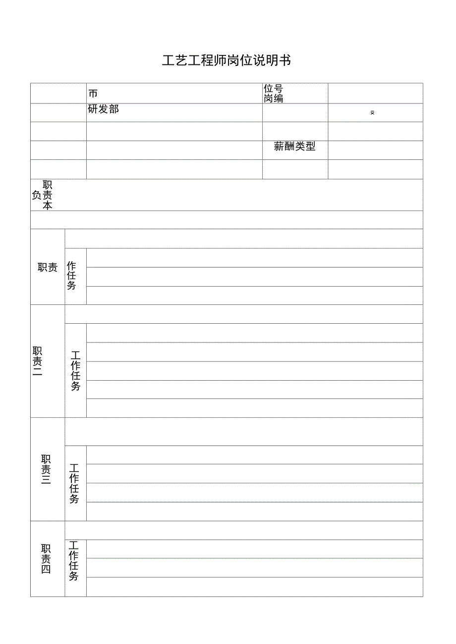 乾坤木业公司研发部工艺工程师岗位说明书_第2页