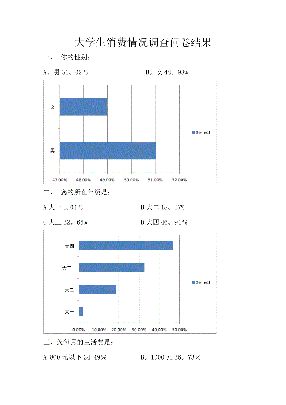 大学生消费情况调查问卷及图表分析_第1页