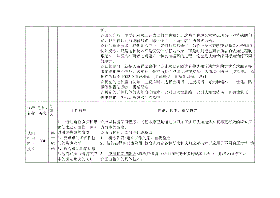 心理咨询技能中的十种方法_第3页