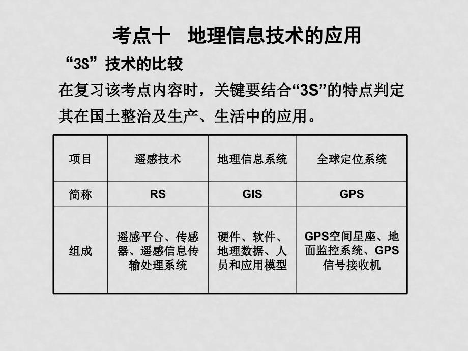 高中地理高考二轮专题复习：专题十一考点十 地理信息技术的应用课件（可编辑）新人教版_第1页