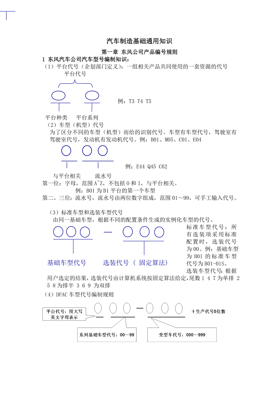 汽车制造基础通用知识_第1页