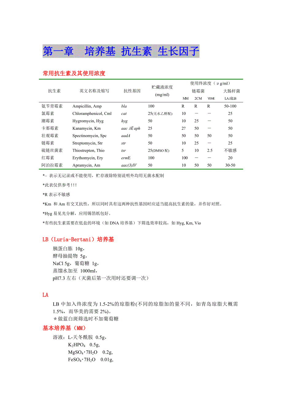 链霉菌操作手册_第3页