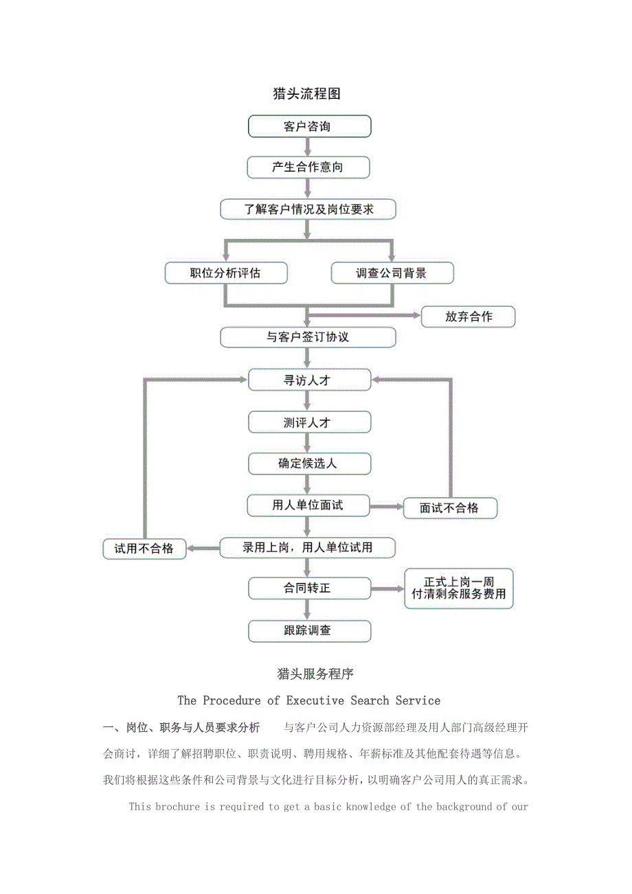 猎头服务流程图试卷教案.doc_第1页