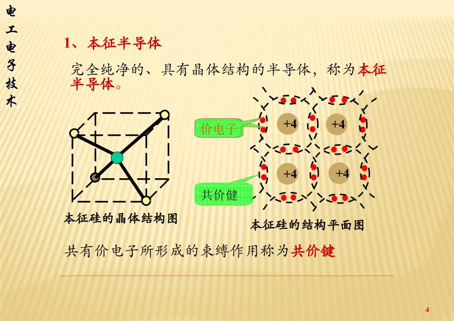 《半导体器件及应用》PPT课件.ppt_第4页