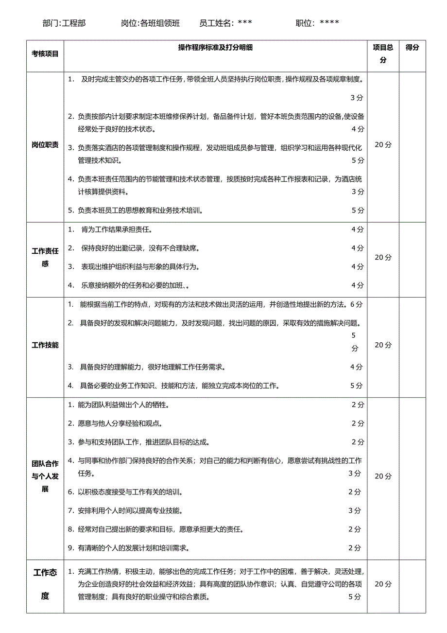 酒店工程部员工转正晋级技能考核表_第4页