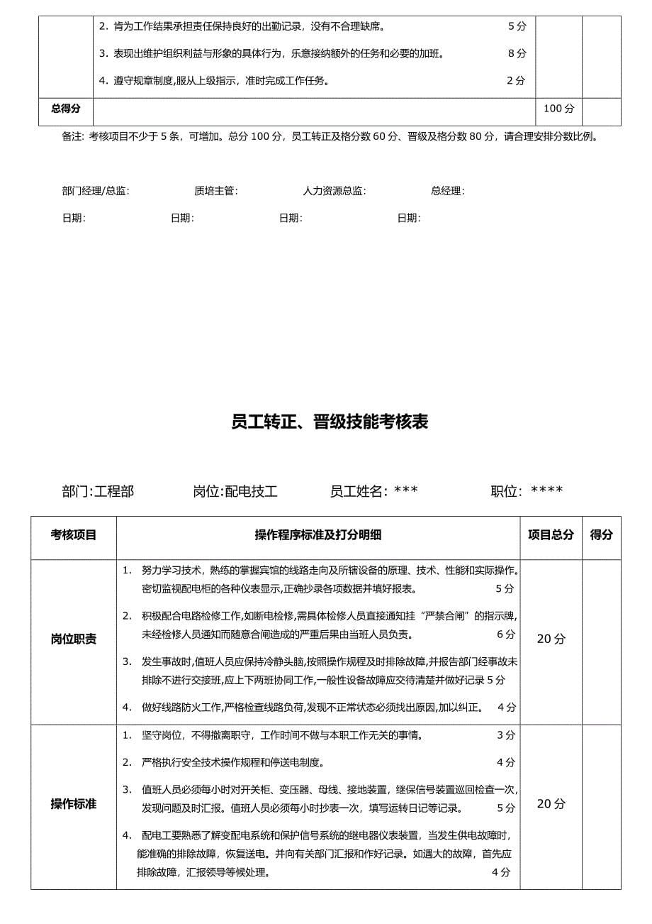 酒店工程部员工转正晋级技能考核表_第5页