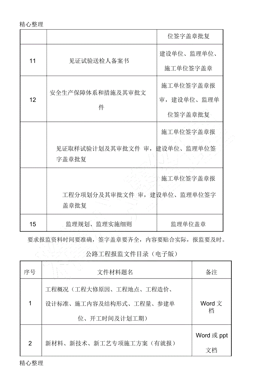 公路工程报监所需材料_第2页