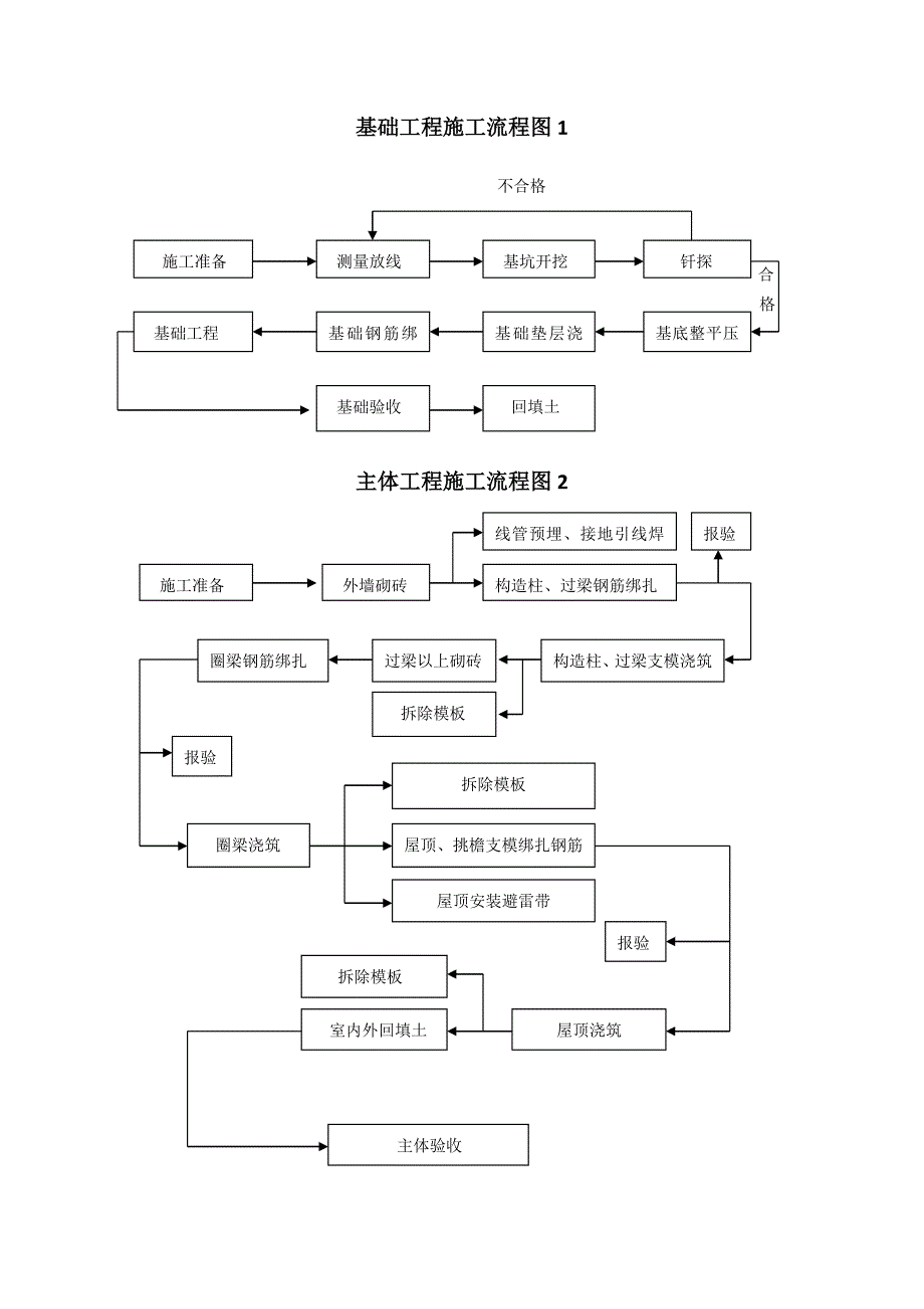 铁路执勤岗亭施工方案_第2页