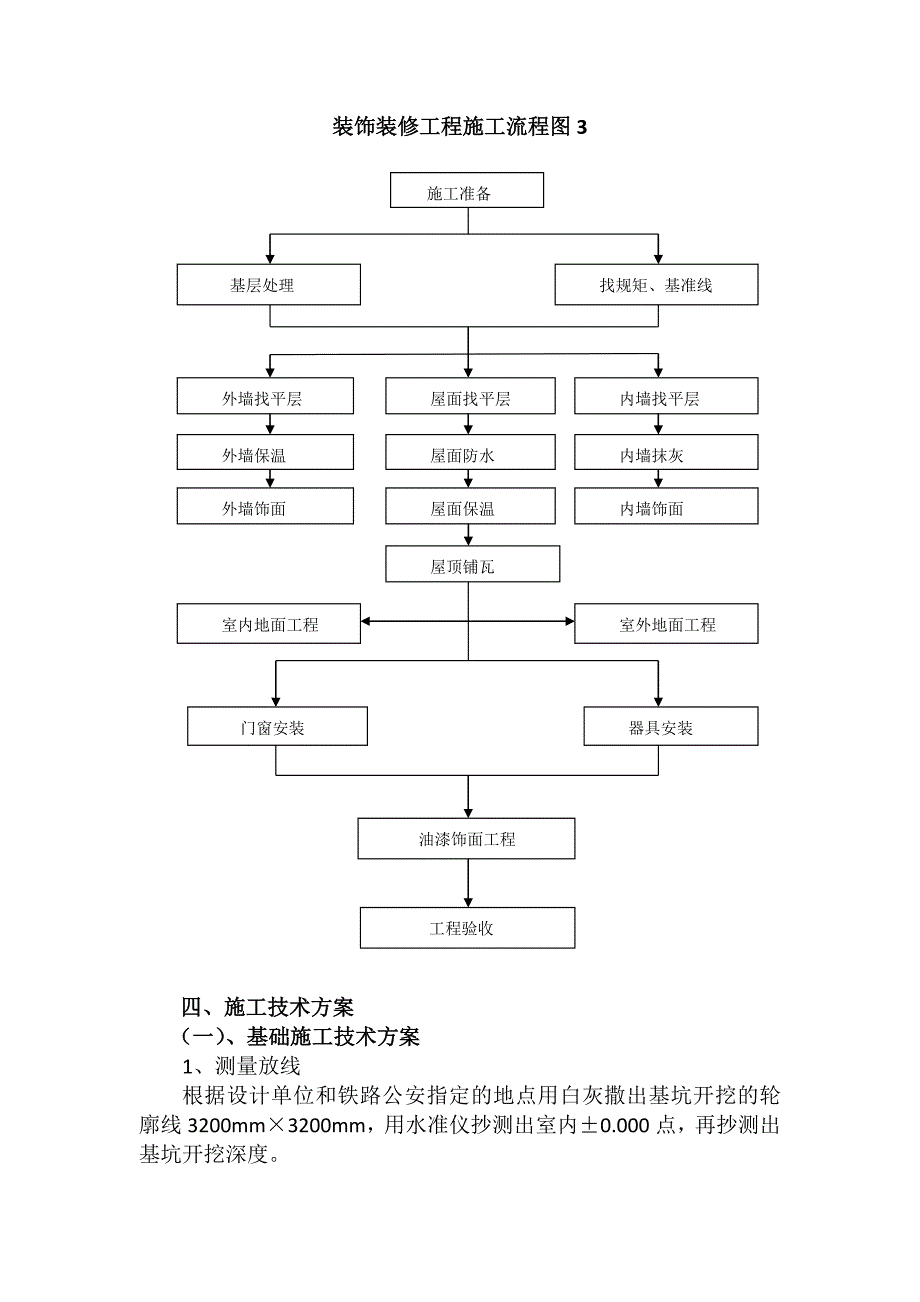 铁路执勤岗亭施工方案_第3页