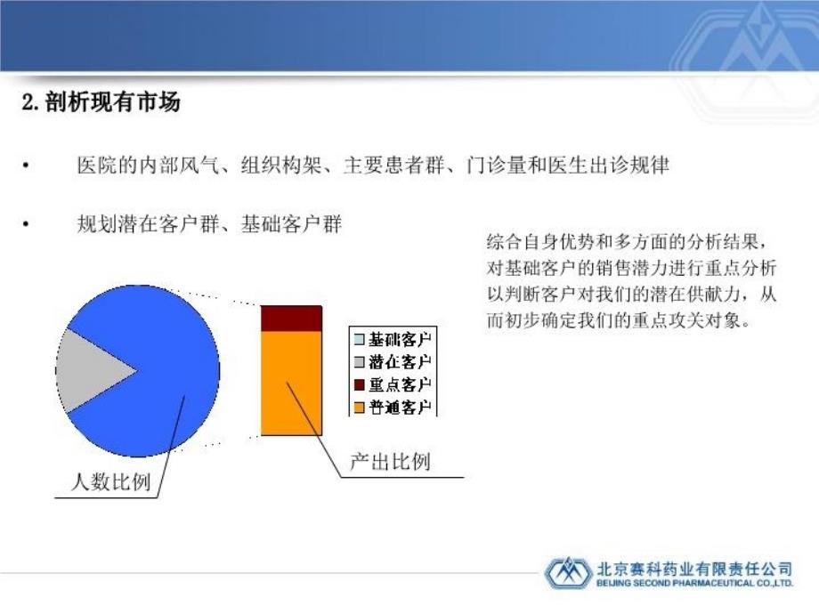 医药行业之大客户的选择及其谈判技巧教学教材_第4页