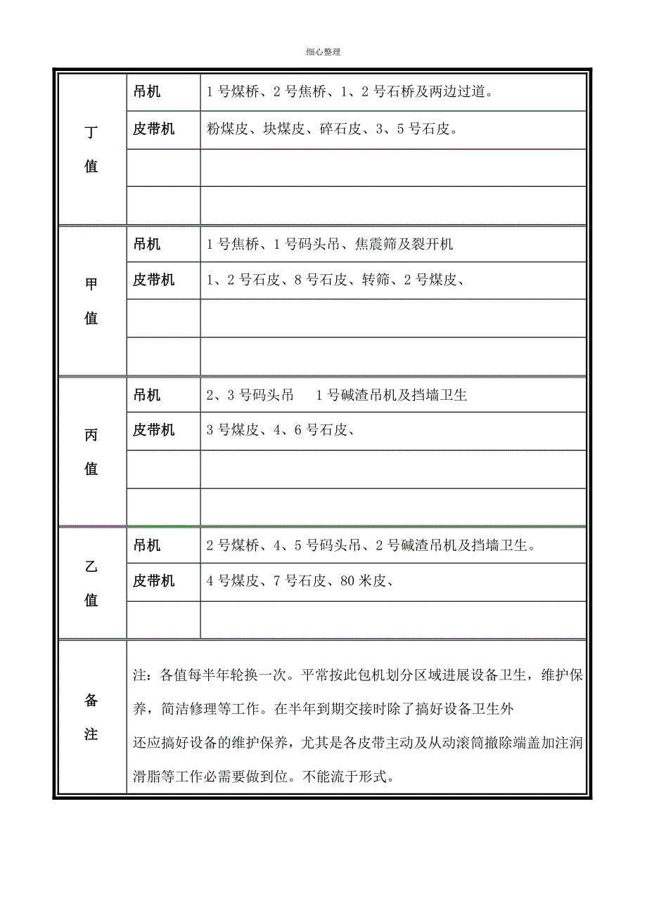 船舶清仓安全操作规程_第3页