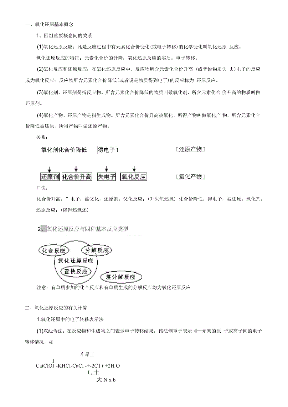 氧化还原反应知识点总结_第1页