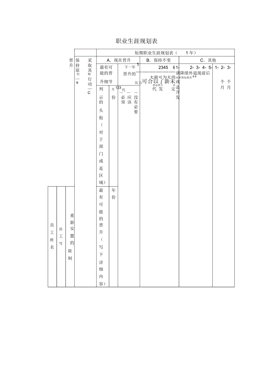 职业生涯规划表_第1页