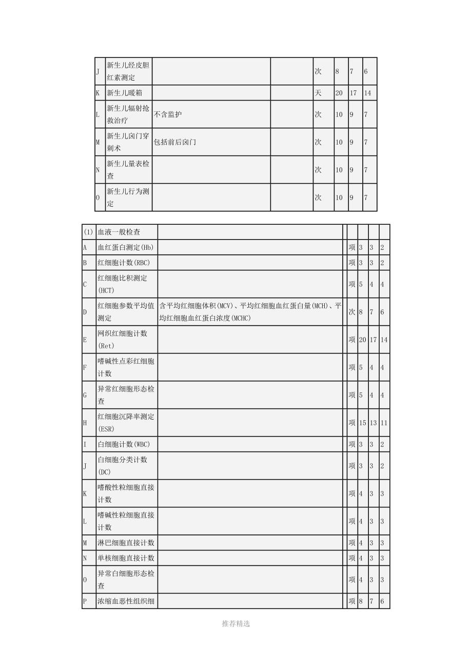 河南省医疗服务收费标准_第4页