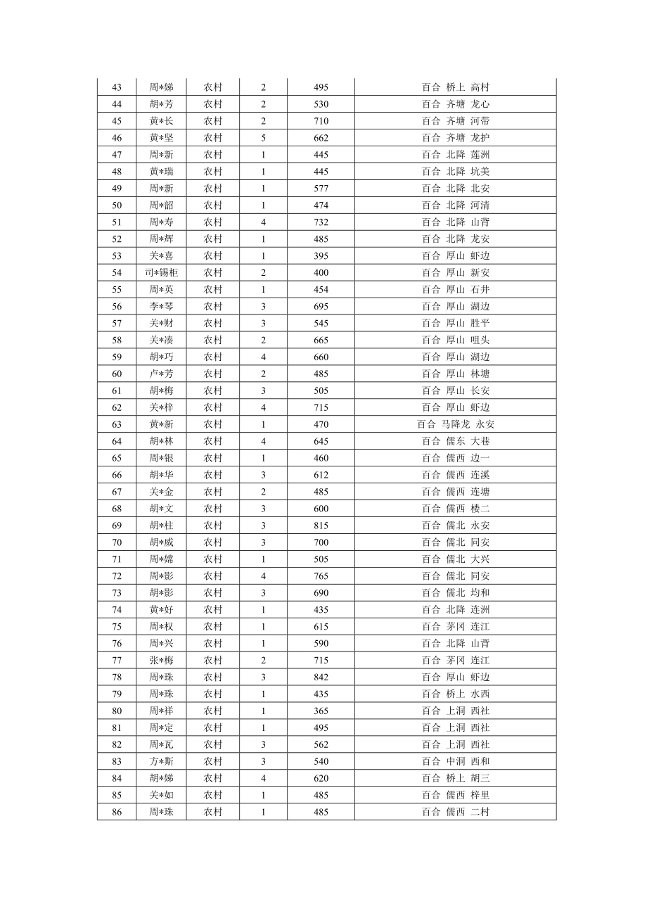 开平市6月低保_第2页