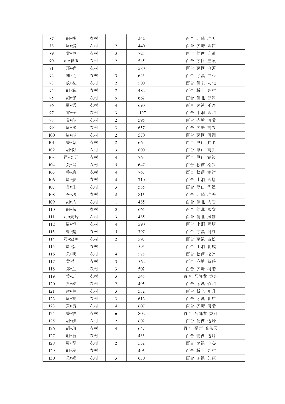 开平市6月低保_第3页