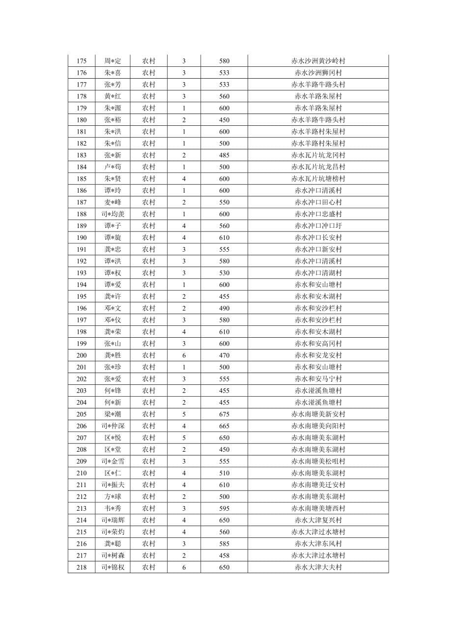 开平市6月低保_第5页