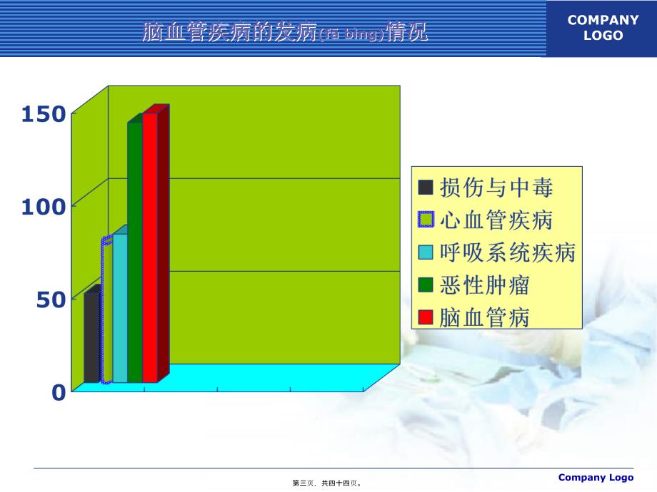 医学专题—六、缺血性脑血管病17748_第3页