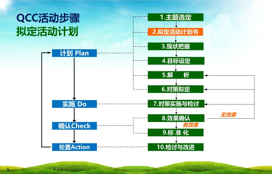 压疮发生原因鱼骨图材料专享_第1页