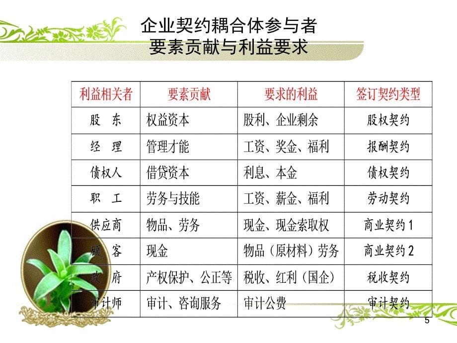 财务分析第一讲_第5页