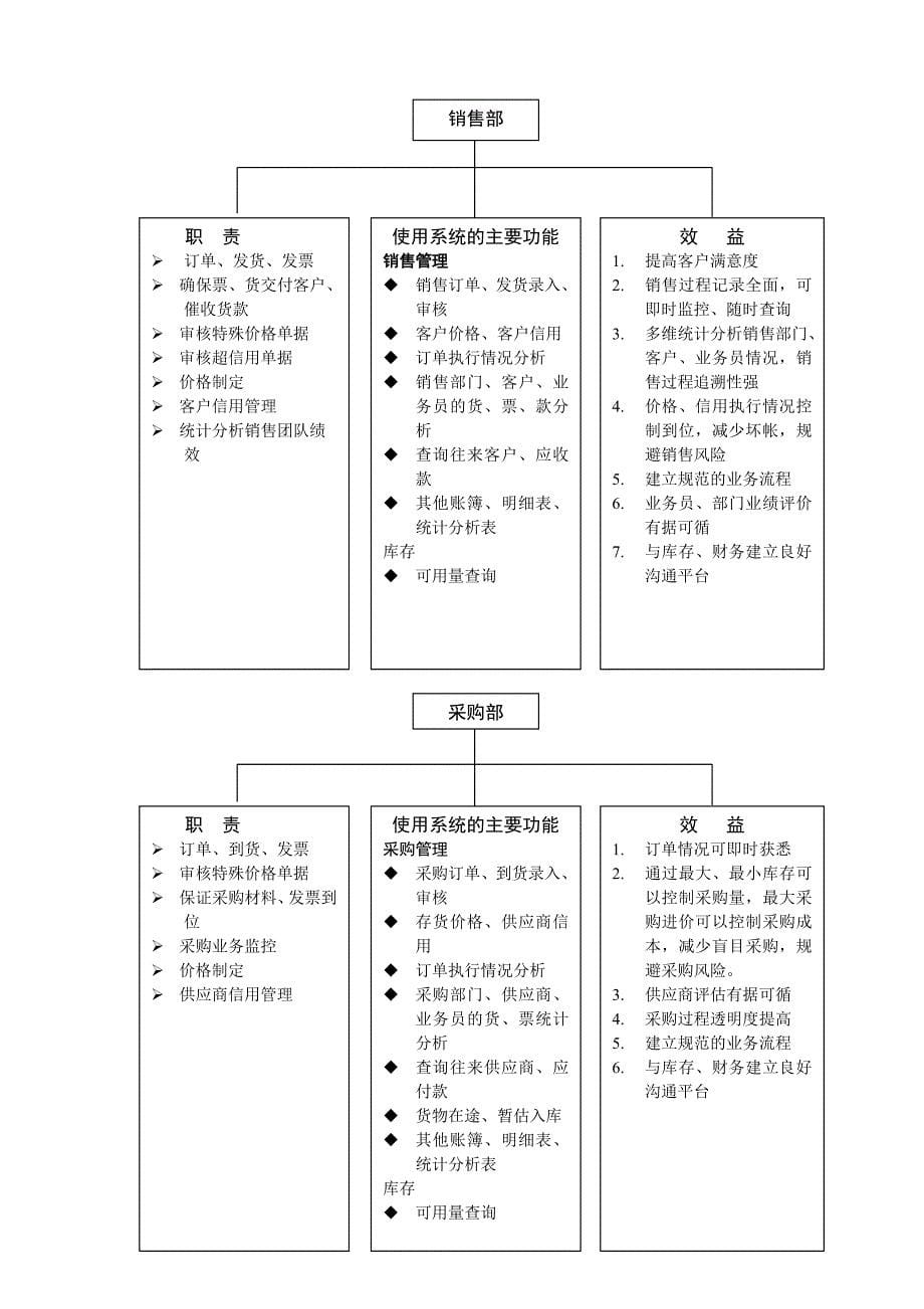 用友产品介绍_第5页