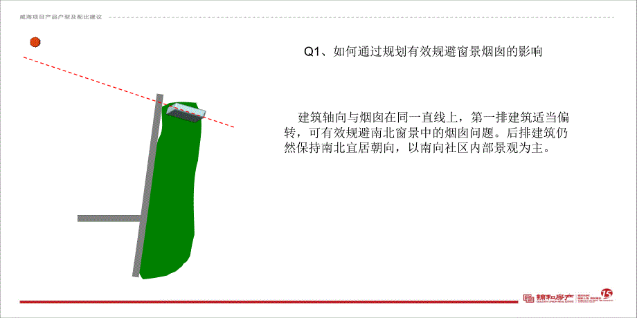 威海瀚城项目产品户型及配比建议65P_第4页