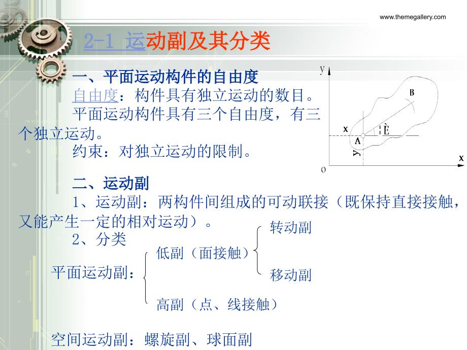 运动副及其分类平面机构运动简图平面机构的自_第2页