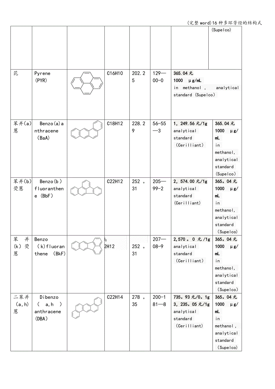 (完整word)16种多环芳烃的结构式.doc_第2页