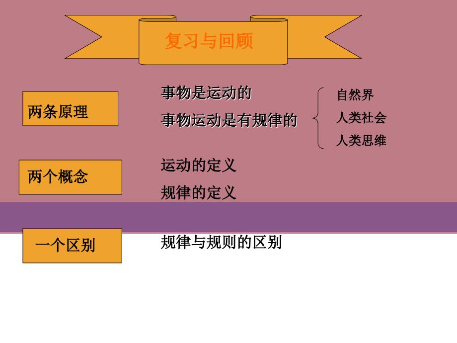 哲学中职能动自觉与自强不息培训教材课件_第1页