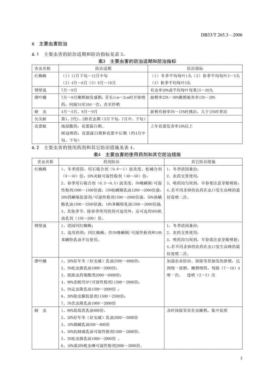 DB地方标准DB33T 265.3 无公害苍南四季柚第3部分：主要病虫害防治_第5页