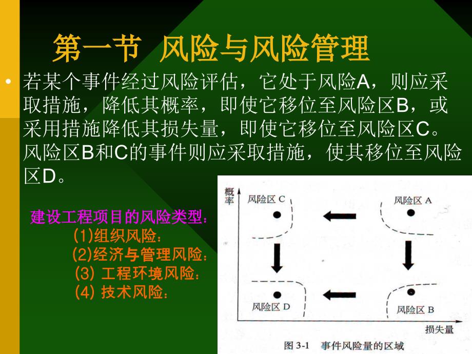 工程安全生产风险管理教材(PPT-96页)课件_第4页