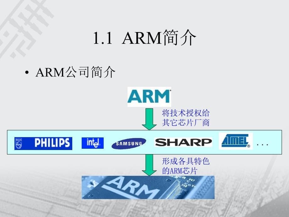 第章ARM7体系结构ppt课件_第5页