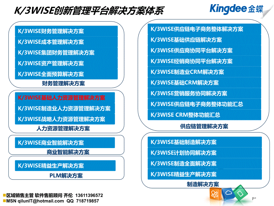 K3_WISE_V13.0基础人力资源解决方案教学提纲_第2页