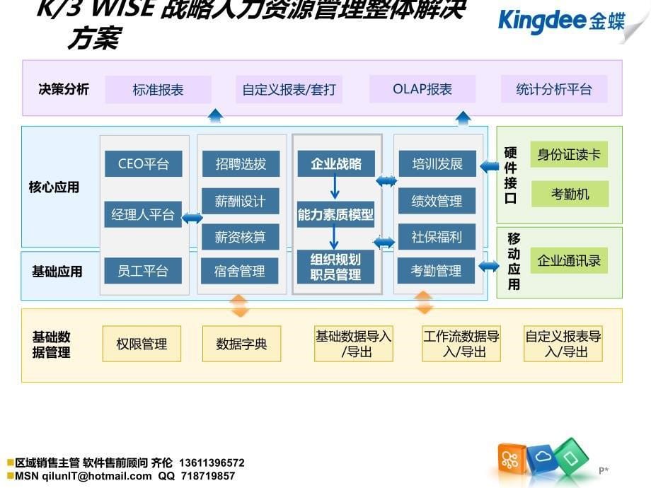 K3_WISE_V13.0基础人力资源解决方案教学提纲_第5页