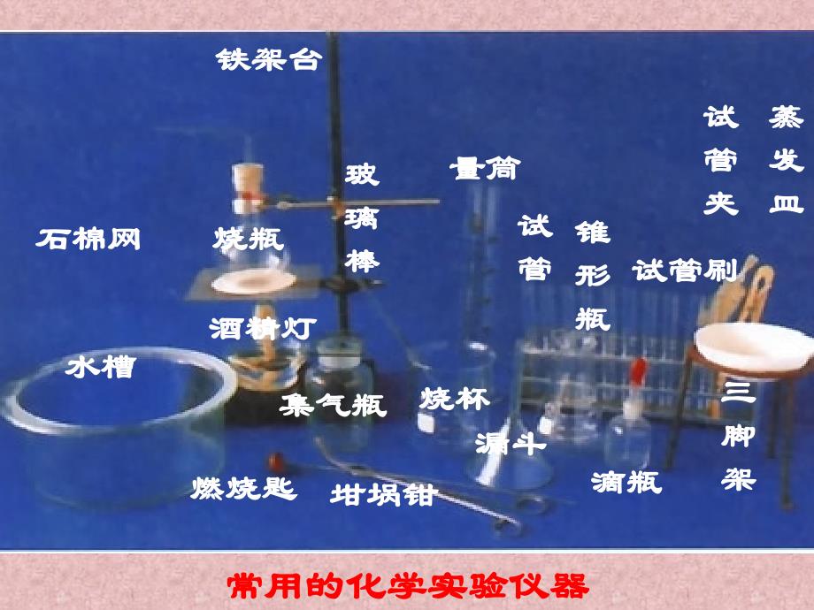 走进化学实验室3课时_第3页