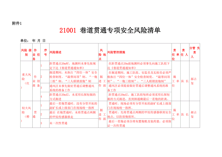 巷道贯通安全风险专项辨识评估报告_第3页