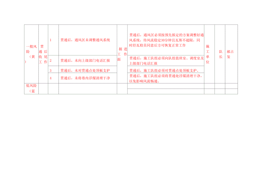 巷道贯通安全风险专项辨识评估报告_第4页