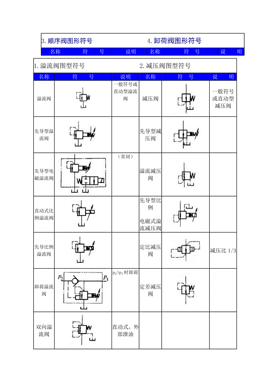 液压阀符号大全.doc_第1页