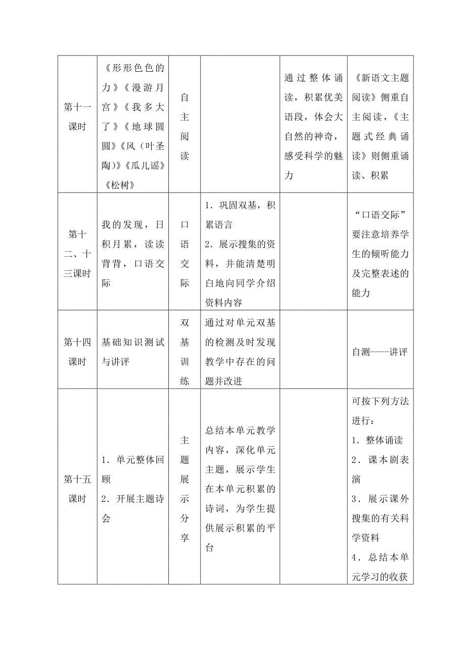 二年级上册第八单元单元整体设计教案(主题阅读)_第5页