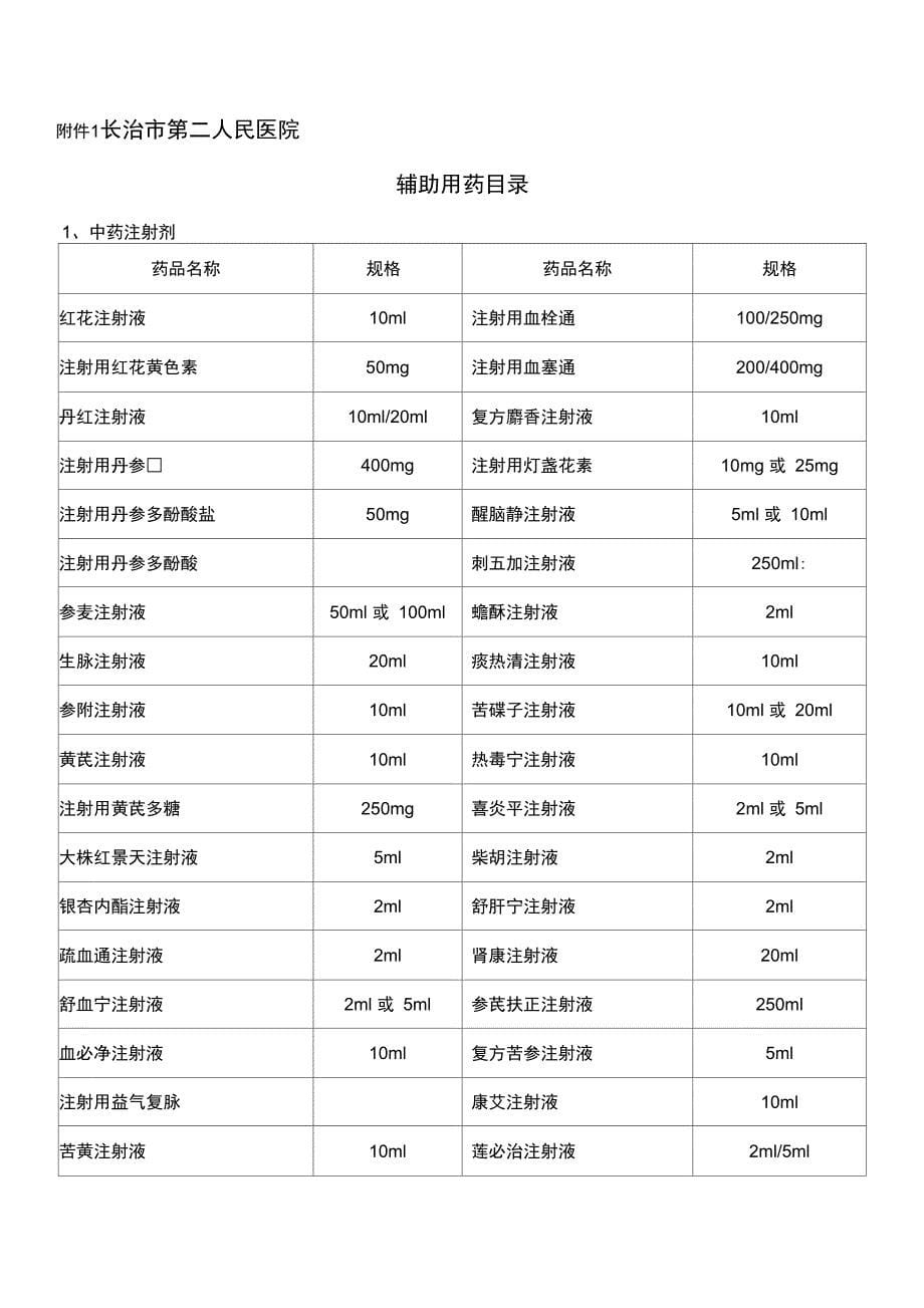 辅助用药整治工作方案_第5页