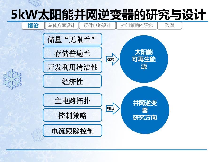 5KW太能并网逆变器研究与设计_第3页