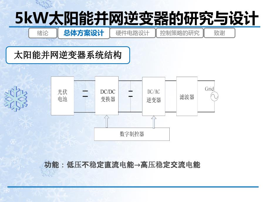 5KW太能并网逆变器研究与设计_第4页