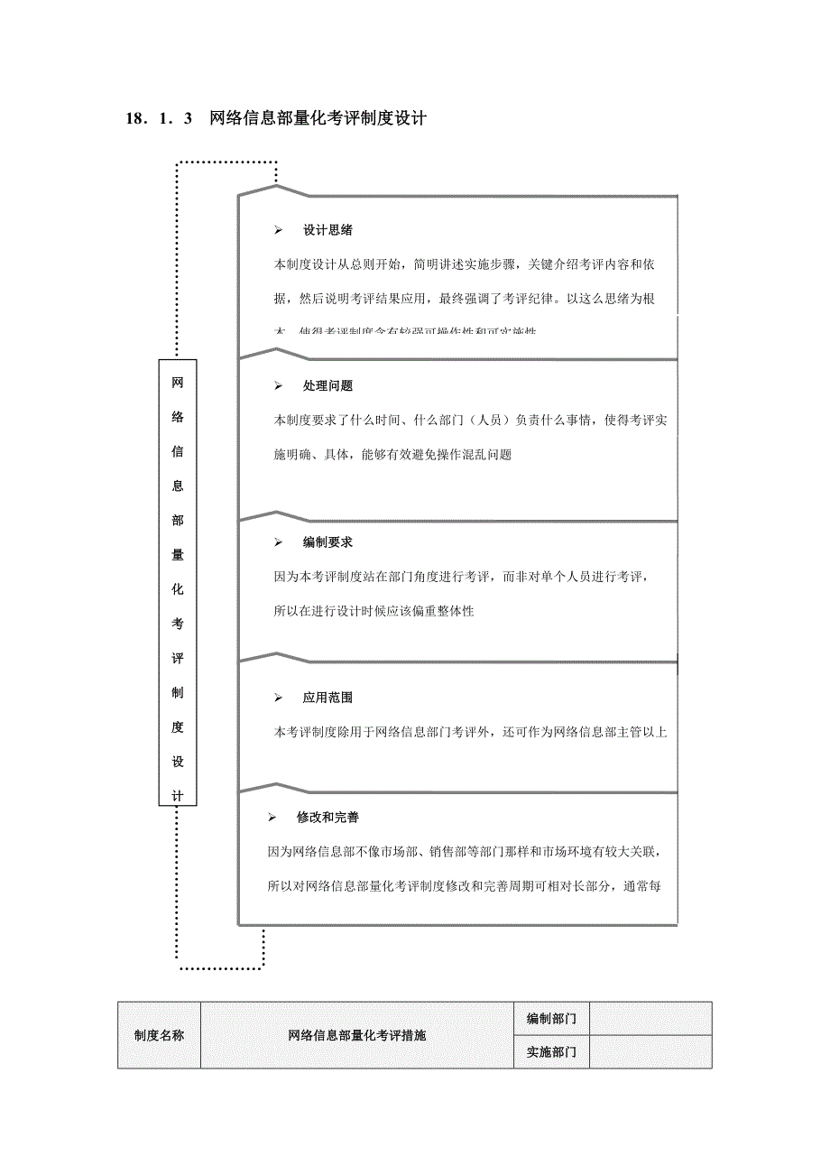 信息部绩效管理考核量化管理.doc_第2页