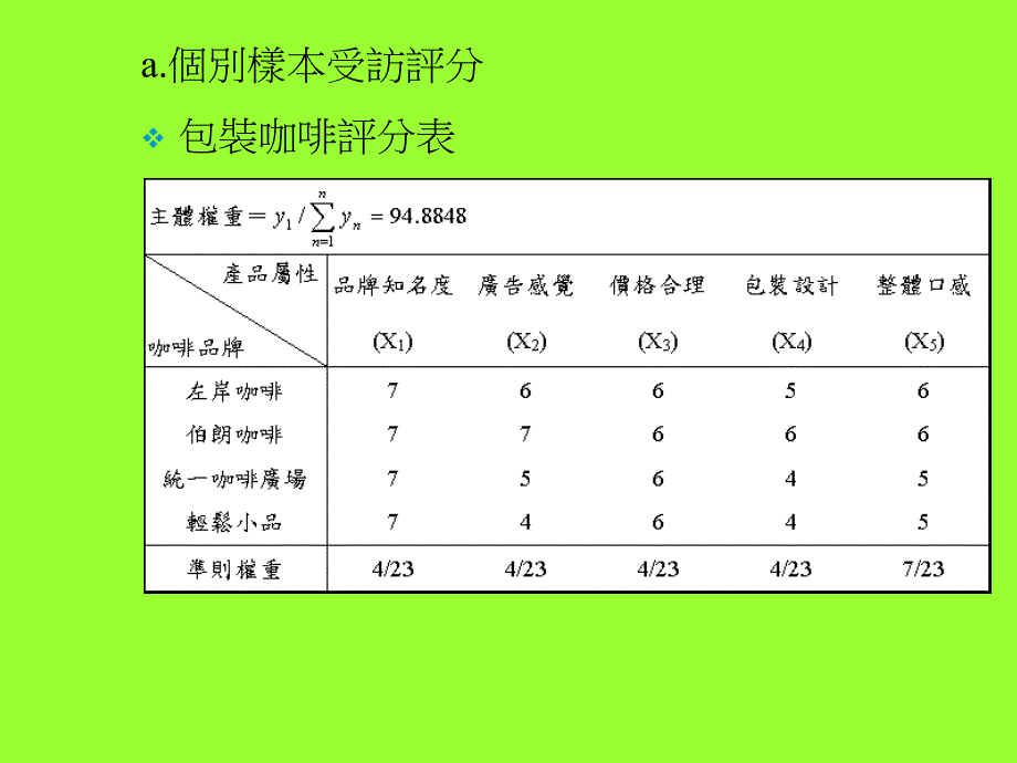 多元尺度法MultiDimensional_第4页