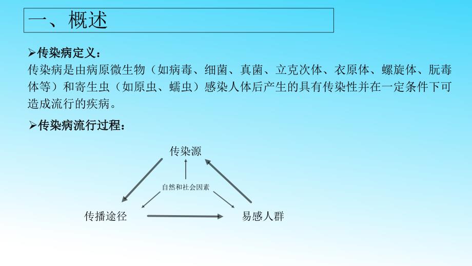 学校传染病防控知识课件(新)_第3页