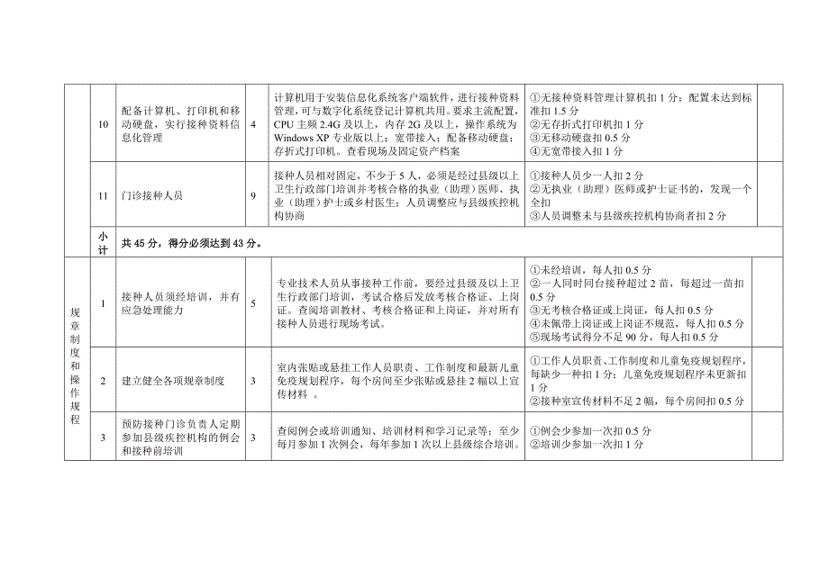 山东省预防接种门诊考核验收标准_第3页